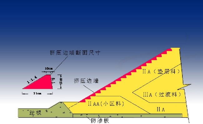 擠壓邊墻斷面尺寸